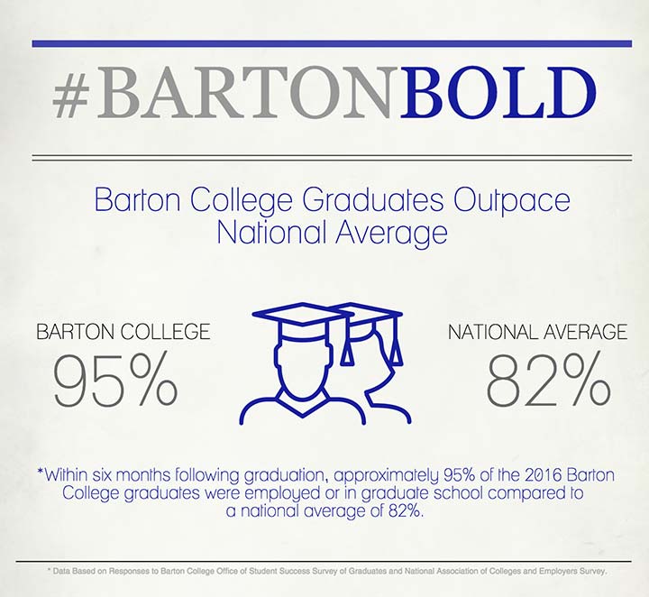Featured image for post: Barton Delivers Results